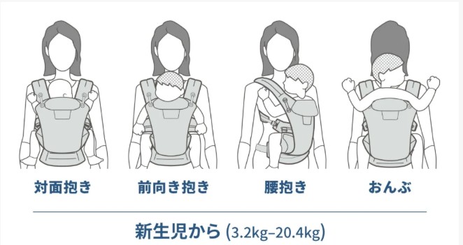 エルゴ　オムニブリーズ　抱き方バリエ